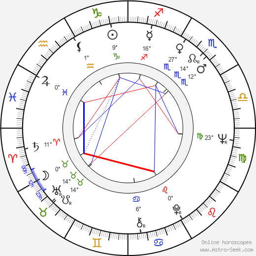 John J. Curley birth chart, biography, wikipedia 2023, 2024