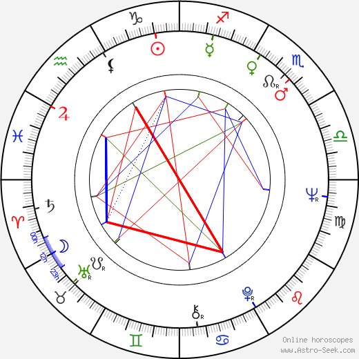 John J. Curley birth chart, John J. Curley astro natal horoscope, astrology