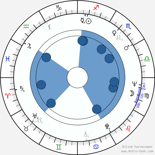 Johnson Jr. Gus horoscope, astrology, sign, zodiac, date of birth, instagram