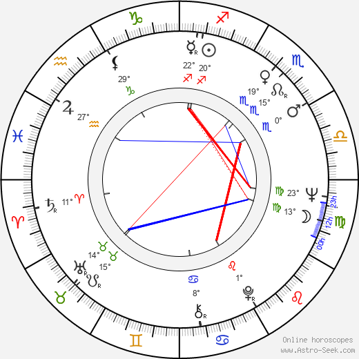 Johnson Jr. Gus birth chart, biography, wikipedia 2023, 2024