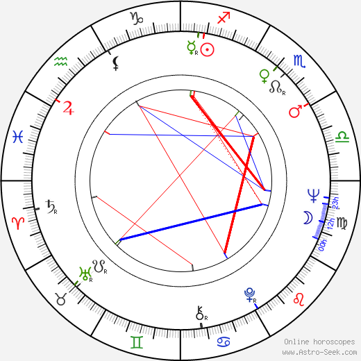 Johnson Jr. Gus birth chart, Johnson Jr. Gus astro natal horoscope, astrology