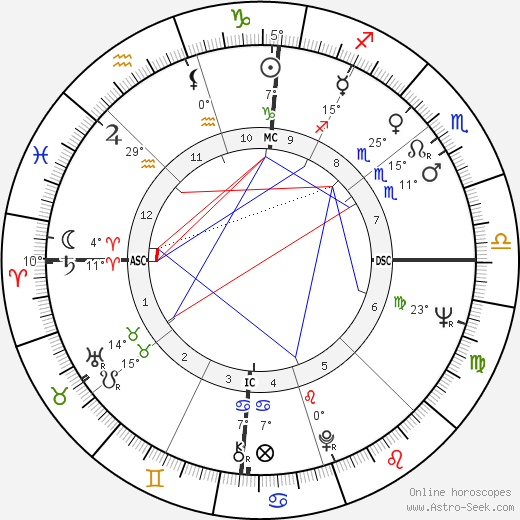 Jon Voight birth chart, biography, wikipedia 2024, 2025