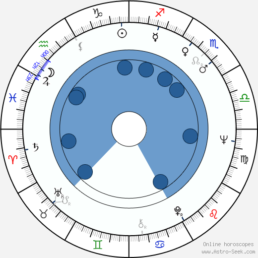 José Luis Alcaine horoscope, astrology, sign, zodiac, date of birth, instagram
