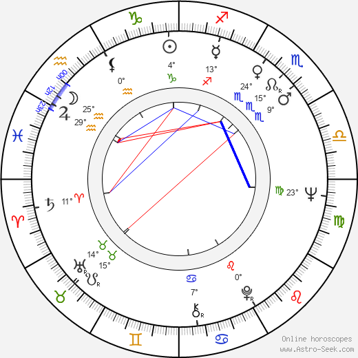 José Luis Alcaine birth chart, biography, wikipedia 2023, 2024