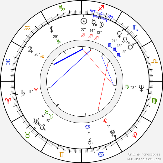 József Zana birth chart, biography, wikipedia 2023, 2024