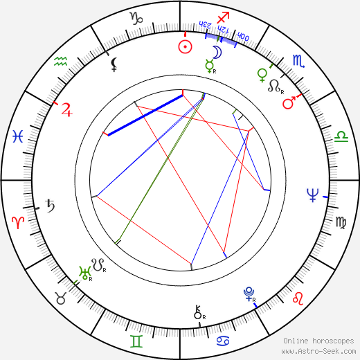 József Zana birth chart, József Zana astro natal horoscope, astrology