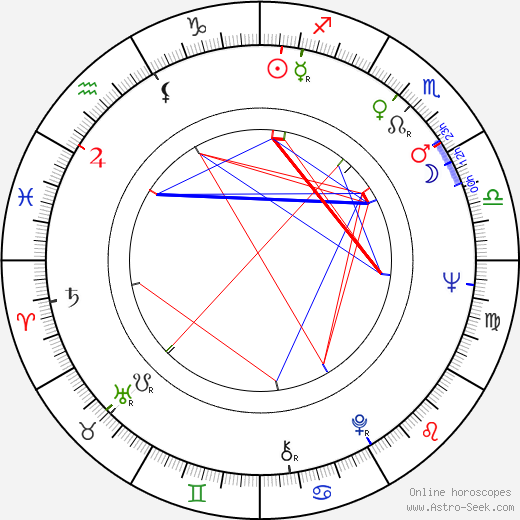 Kenneth A. Macke birth chart, Kenneth A. Macke astro natal horoscope, astrology