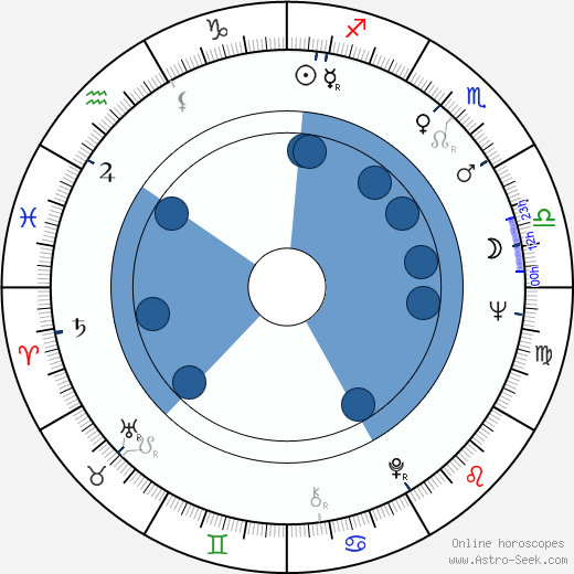 Klaus Hänsch wikipedia, horoscope, astrology, instagram