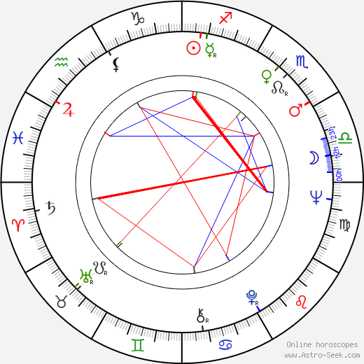 Klaus Hänsch birth chart, Klaus Hänsch astro natal horoscope, astrology