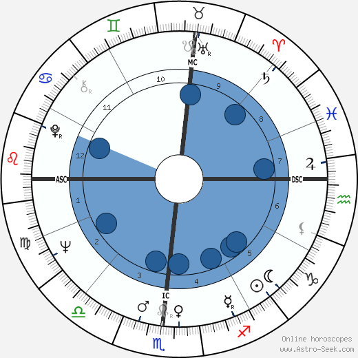 Larry Bryggman wikipedia, horoscope, astrology, instagram