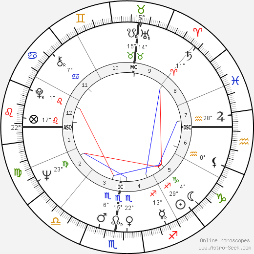 Larry Bryggman birth chart, biography, wikipedia 2024, 2025