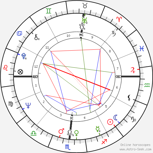 Larry Bryggman birth chart, Larry Bryggman astro natal horoscope, astrology