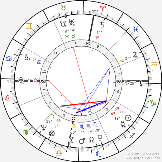 Liv Ullmann birth chart, biography, wikipedia 2024, 2025