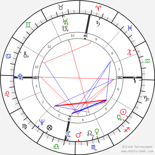 Liv Ullmann birth chart, Liv Ullmann astro natal horoscope, astrology