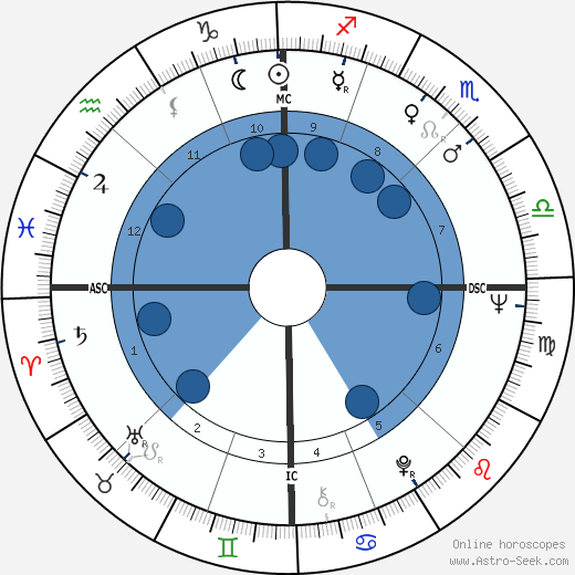 Lucien Bouchard wikipedia, horoscope, astrology, instagram