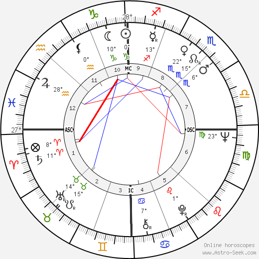 Lucien Bouchard birth chart, biography, wikipedia 2024, 2025