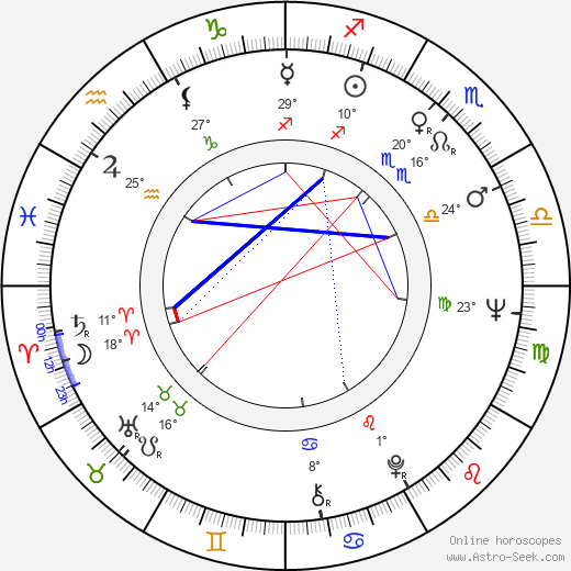 Maite Blasco birth chart, biography, wikipedia 2024, 2025