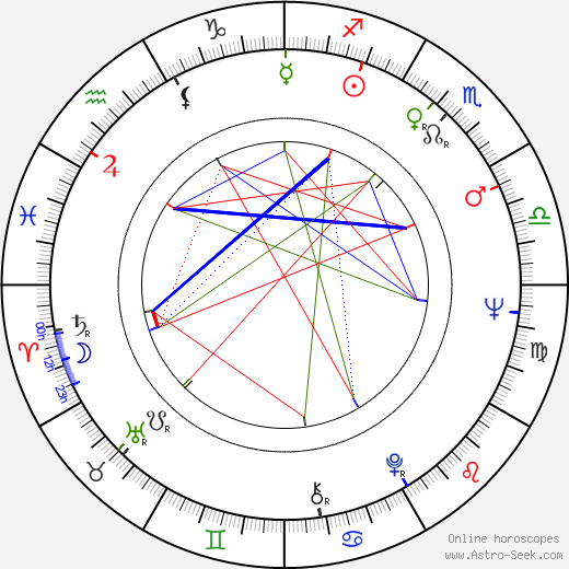 Maite Blasco birth chart, Maite Blasco astro natal horoscope, astrology