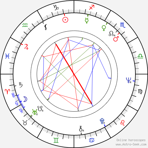 Markku Lehmuskallio birth chart, Markku Lehmuskallio astro natal horoscope, astrology