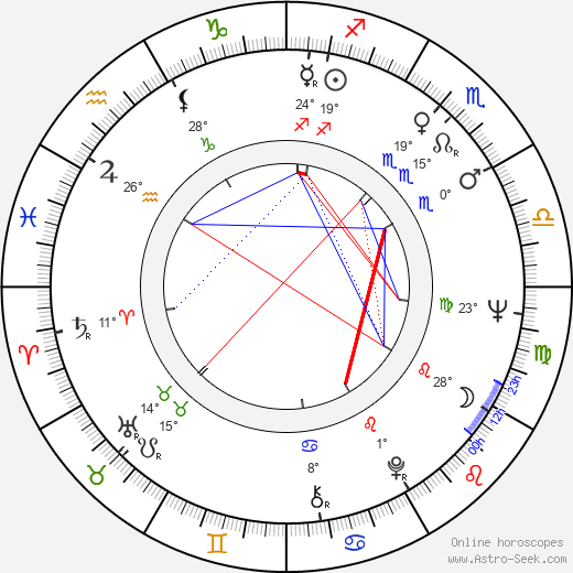 Martti Järvinen birth chart, biography, wikipedia 2024, 2025