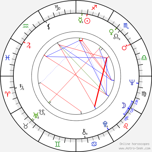 Martti Järvinen birth chart, Martti Järvinen astro natal horoscope, astrology