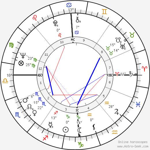 Maurice McCann birth chart, biography, wikipedia 2024, 2025