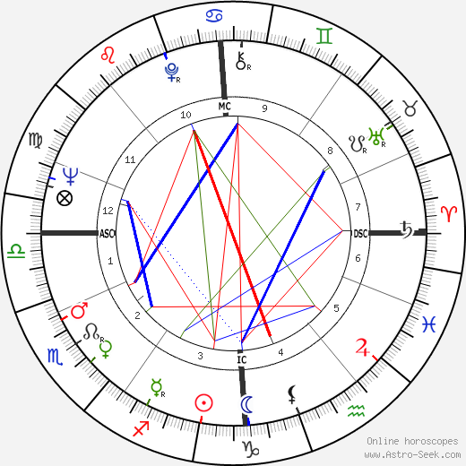 Maurice McCann birth chart, Maurice McCann astro natal horoscope, astrology