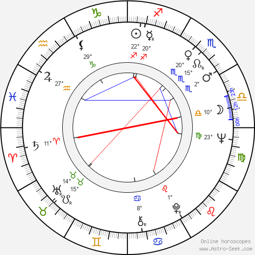 Michael Bogdanov birth chart, biography, wikipedia 2024, 2025