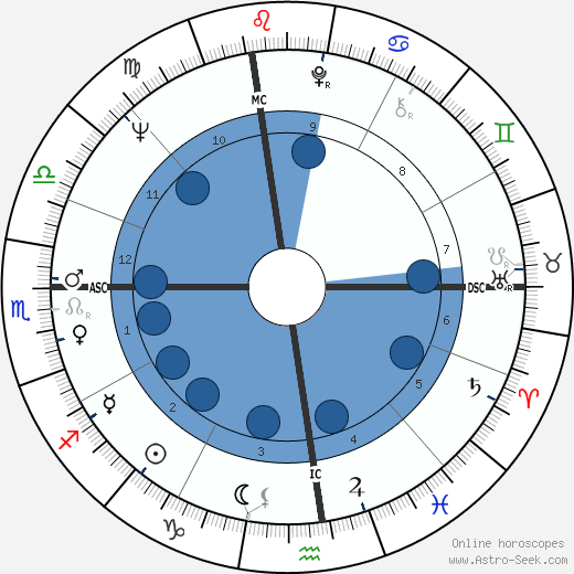 Michael Munkasey wikipedia, biography, birth chart, instagram Michael Munkasey wikipedia, horoscope, astrology, instagram