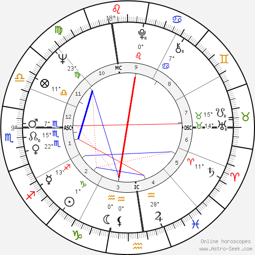 Michael Munkasey birth chart, biography, wikipedia 2024, 2025