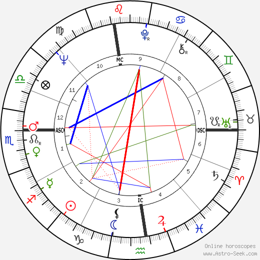 Michael Munkasey birth chart, Michael Munkasey astro natal horoscope, astrology