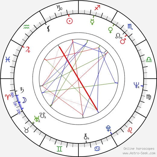 Michael Rubbo birth chart, Michael Rubbo astro natal horoscope, astrology