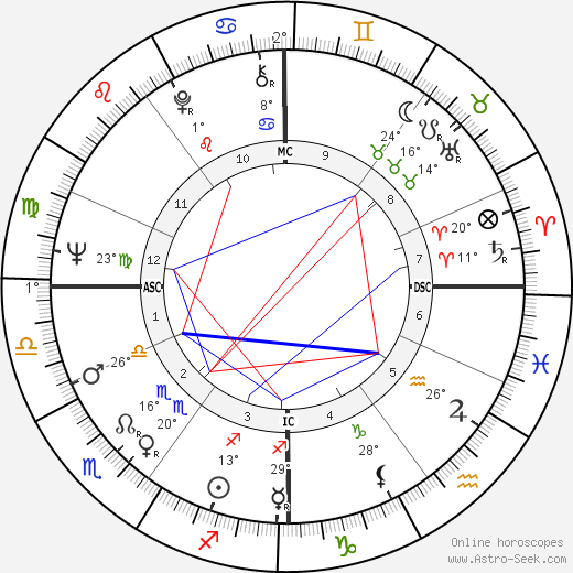 Nicholas Lyell birth chart, biography, wikipedia 2023, 2024