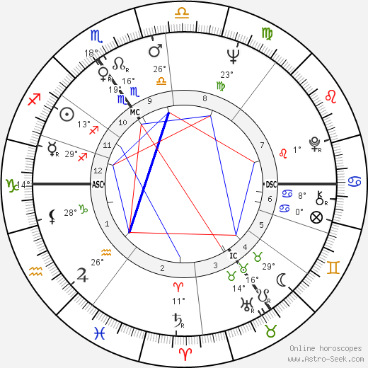 Patrick Bauchau birth chart, biography, wikipedia 2023, 2024