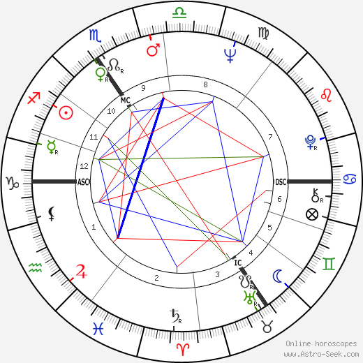 Patrick Bauchau birth chart, Patrick Bauchau astro natal horoscope, astrology