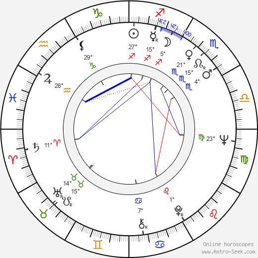 Peter H. Hunt birth chart, biography, wikipedia 2023, 2024