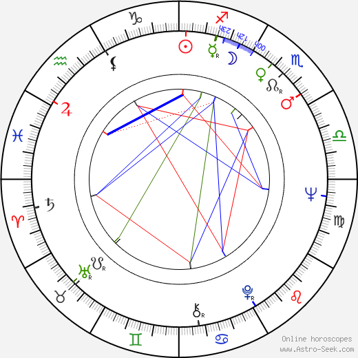 Peter H. Hunt birth chart, Peter H. Hunt astro natal horoscope, astrology