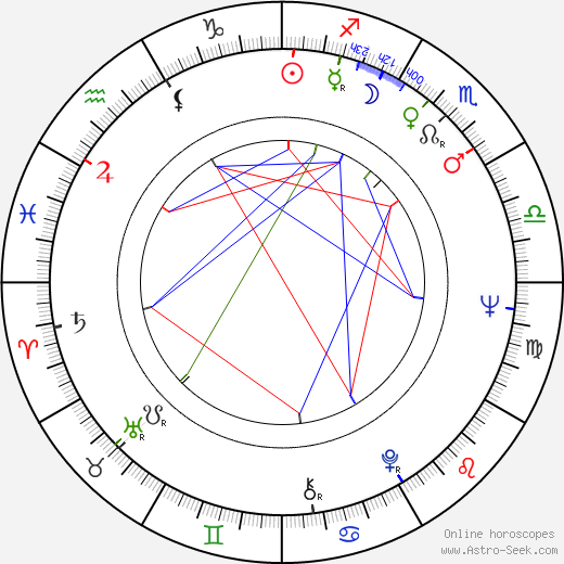 Peter Mann birth chart, Peter Mann astro natal horoscope, astrology