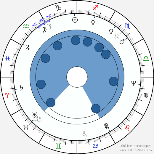 Philippe Nahon wikipedia, horoscope, astrology, instagram