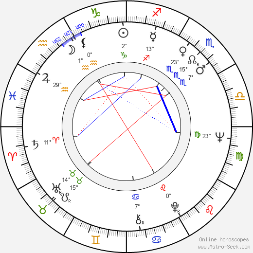 Philippe Nahon birth chart, biography, wikipedia 2024, 2025