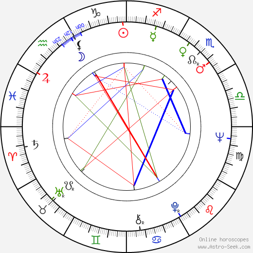 Philippe Nahon birth chart, Philippe Nahon astro natal horoscope, astrology