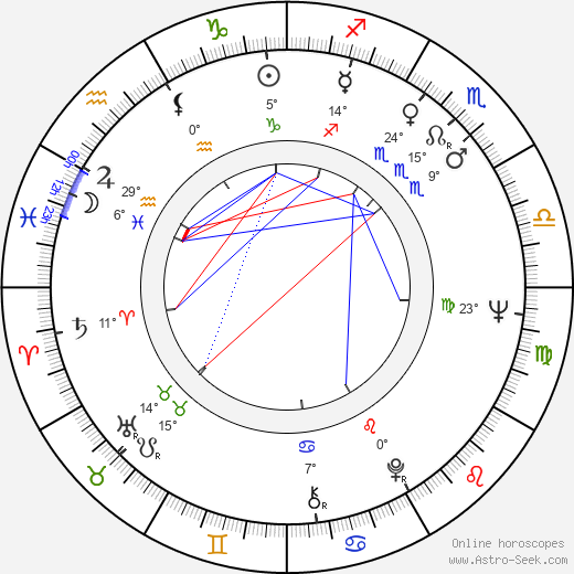Pirkko Mannola birth chart, biography, wikipedia 2024, 2025