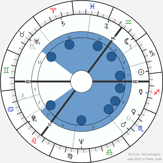 Ralph Inbar wikipedia, horoscope, astrology, instagram