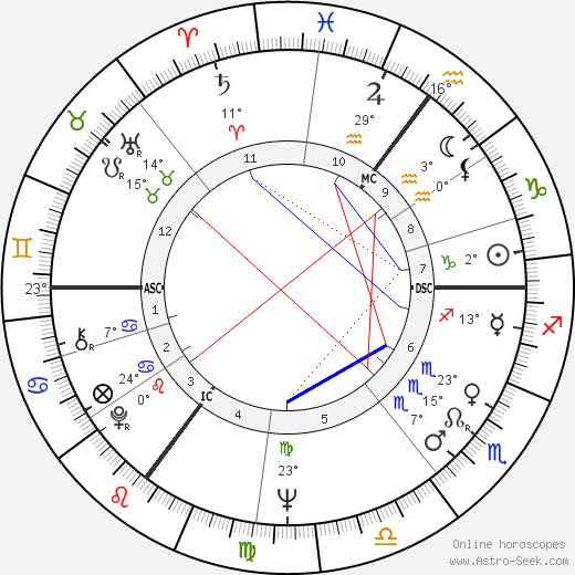 Ralph Inbar birth chart, biography, wikipedia 2023, 2024