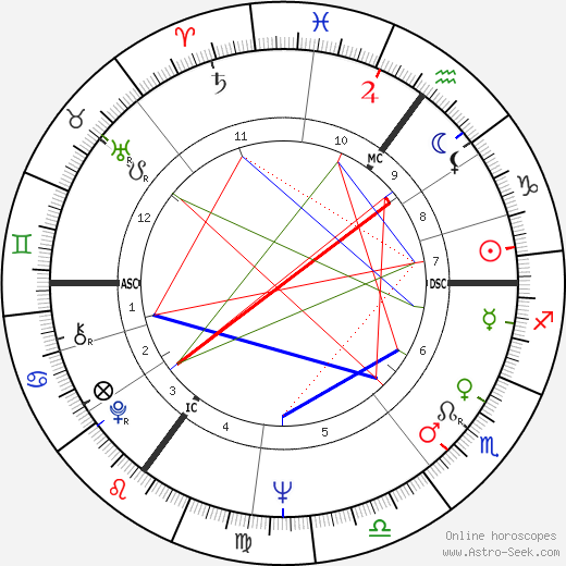 Ralph Inbar birth chart, Ralph Inbar astro natal horoscope, astrology