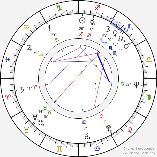 Roger E. Mosley birth chart, biography, wikipedia 2024, 2025