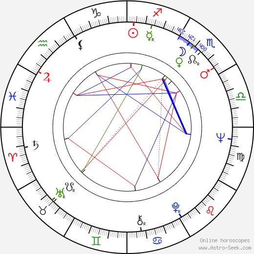 Roger E. Mosley birth chart, Roger E. Mosley astro natal horoscope, astrology