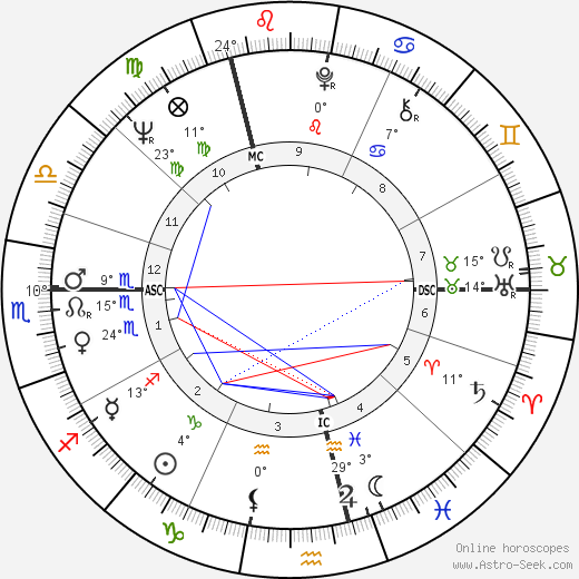 Rolf Wolfsohl birth chart, biography, wikipedia 2024, 2025