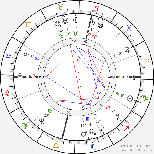 Rosalind Cash birth chart, biography, wikipedia 2023, 2024