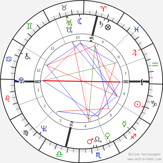 Rosalind Cash birth chart, Rosalind Cash astro natal horoscope, astrology